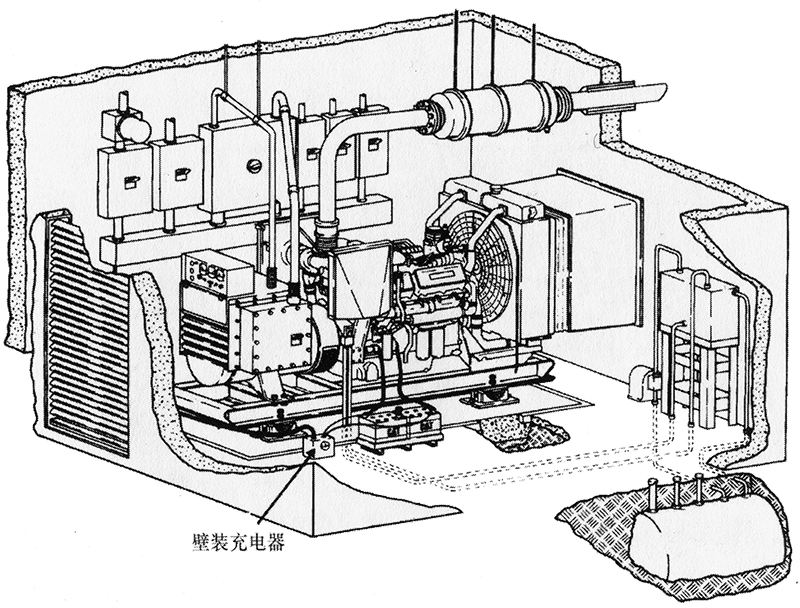 柴油发电机组机房