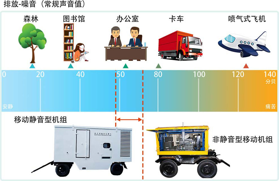 汉柴发电机组