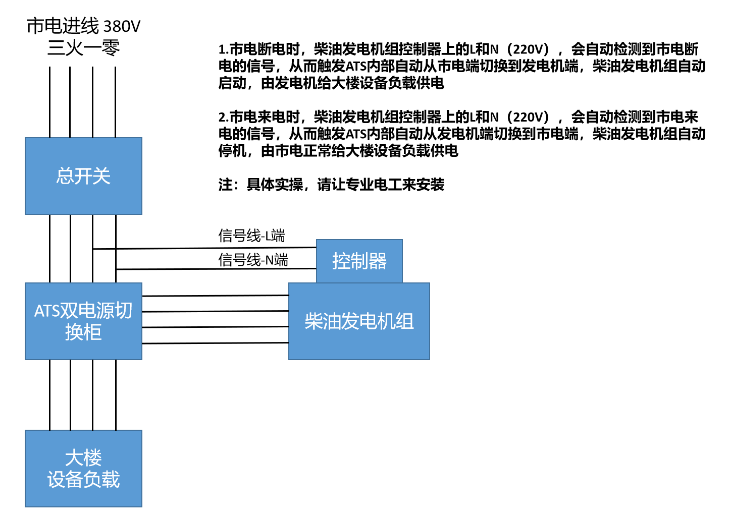 ATS双电源开关